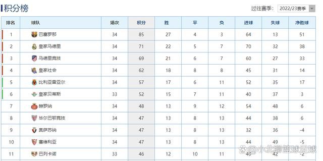 本场比赛罗马19岁青训小将皮西利打进首球，17岁青训小将曼尼尼上演首秀。